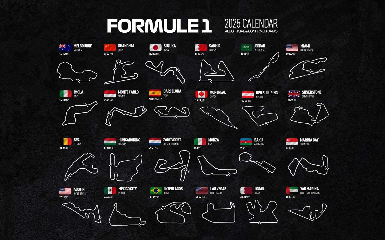 Formule 1 2025 - Data map